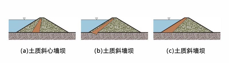 斜心墙坝截面图 